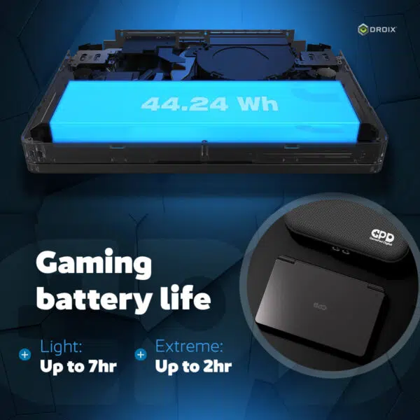 DROIX GPD WIN Mini 2024: Internal view showcasing 44.24 Wh battery. Image highlights "Gaming battery life" with up to 7hr for light use and 2hr for extreme use. Inset shows device's compact clamshell design. Features DROIX branding, emphasizing portable gaming capabilities with long battery life for various usage scenarios.