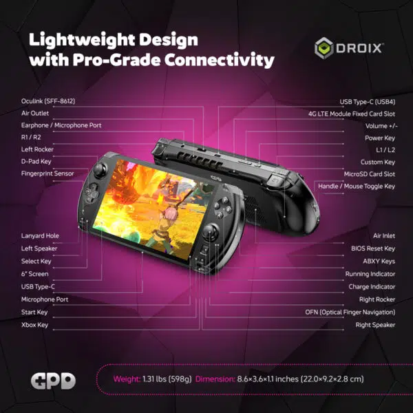 Diagram highlighting the lightweight design and pro-grade connectivity of the GPD WIN 4 (2025). Labeled ports include USB Type-C, Oculink (SFF-8612), MicroSD card slot, air vents, and fingerprint sensor. The device weighs 1.31 lbs (598g) and measures 8.6×3.6×1.1 inches