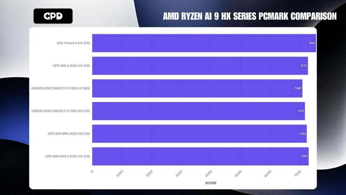 AMD RYZEN AI 9 HX SERIES PCMARK POROVNANIE