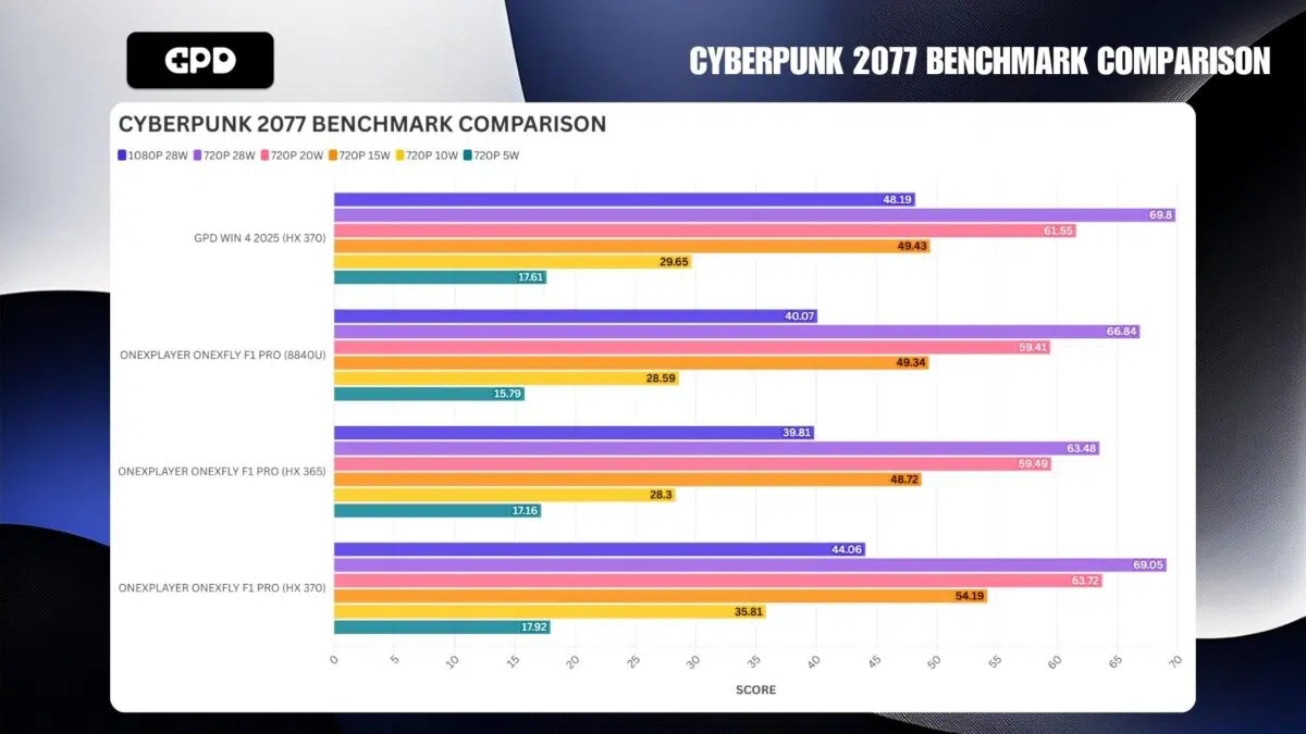 PERBANDINGAN TOLOK UKUR CYBERPUNK 2077
