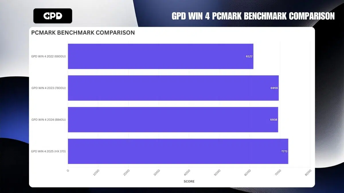GPD WIN 4 PERBANDINGAN TOLOK UKUR PCMARK