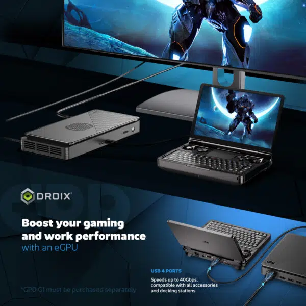 "Infographic featuring the GPD Win Mini 2025 connected to an external monitor via USB4, highlighting boosted gaming and productivity performance with an eGPU. The GPD G1 dock (sold separately) ensures high-speed connectivity with 40Gbps data transfer."