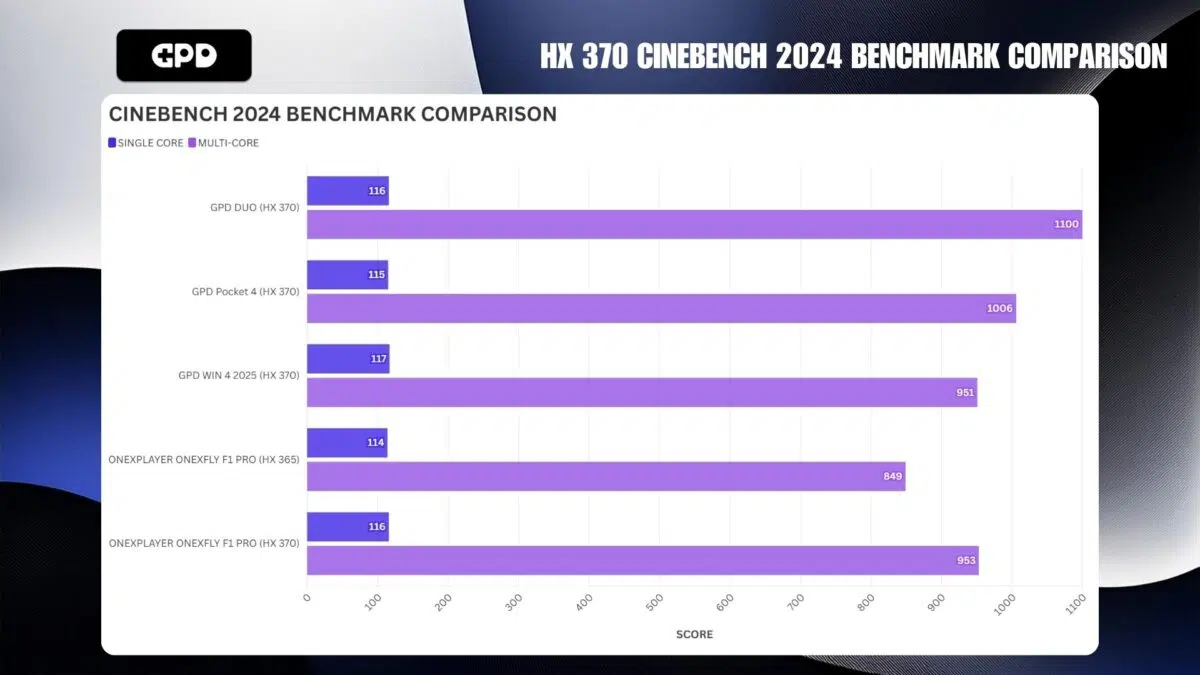 PERBANDINGAN BENCHMARK HX 370 CINEBENCH 2024