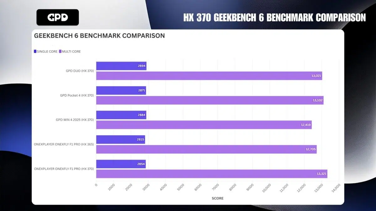PERBANDINGAN BENCHMARK GEEKBENCH 6 HX 370