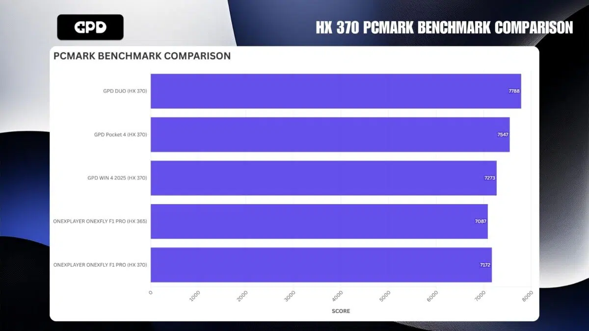 PERBANDINGAN TOLOK UKUR HX 370 PCMARK