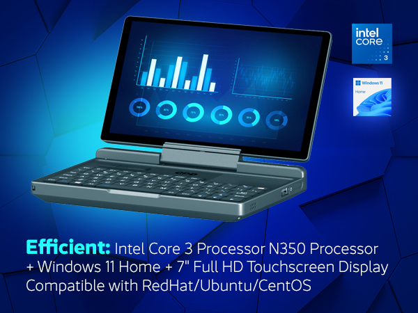 A promotional image for the GPD MicroPC 2, highlighting its efficiency. The device is shown open in laptop mode against a blue, geometric background, with a data-driven dashboard on its screen. The top right features the Intel processor and Windows 11 Pro logos. Below the device, the white text reads: "Efficient: Intelยฎ Processor N350 + Windows 11 Home + 7" Full HD Touchscreen Display Compatible with RedHat/Ubuntu/CentOS".