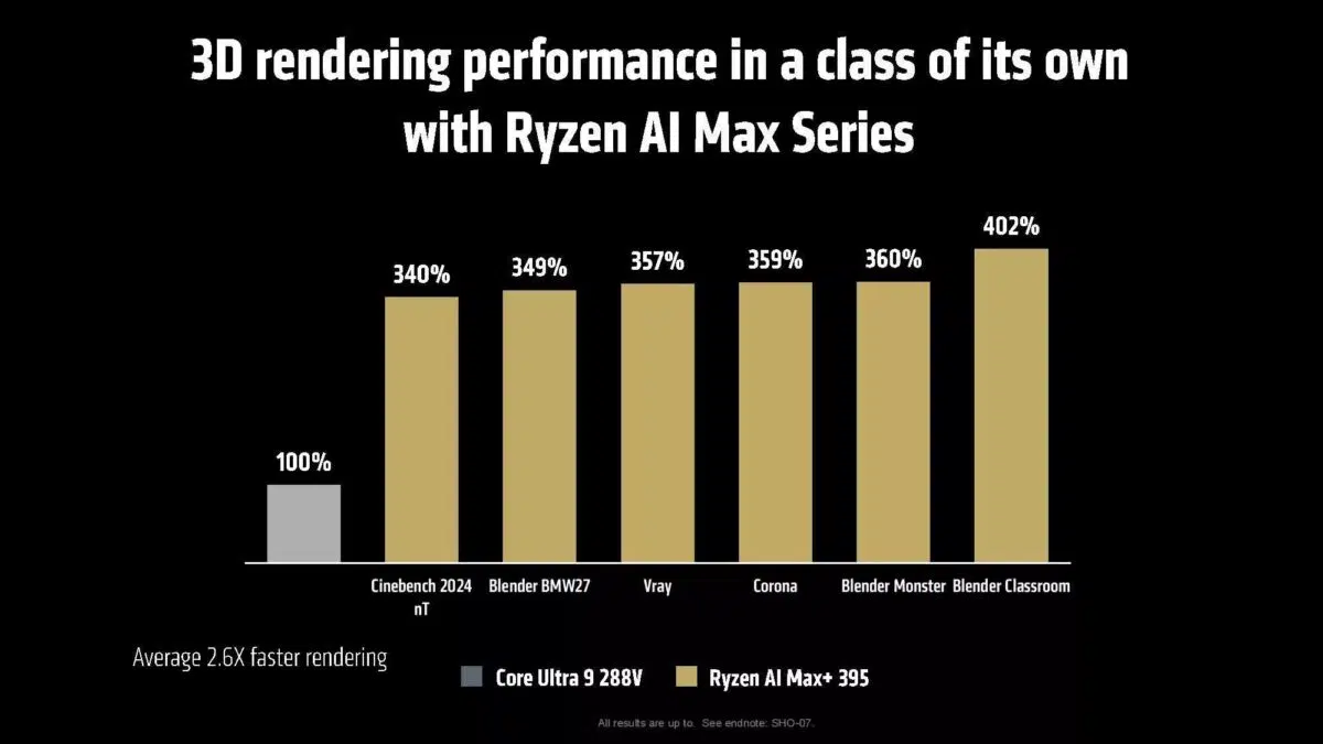 Ryzen AI MAX series 3D rendering