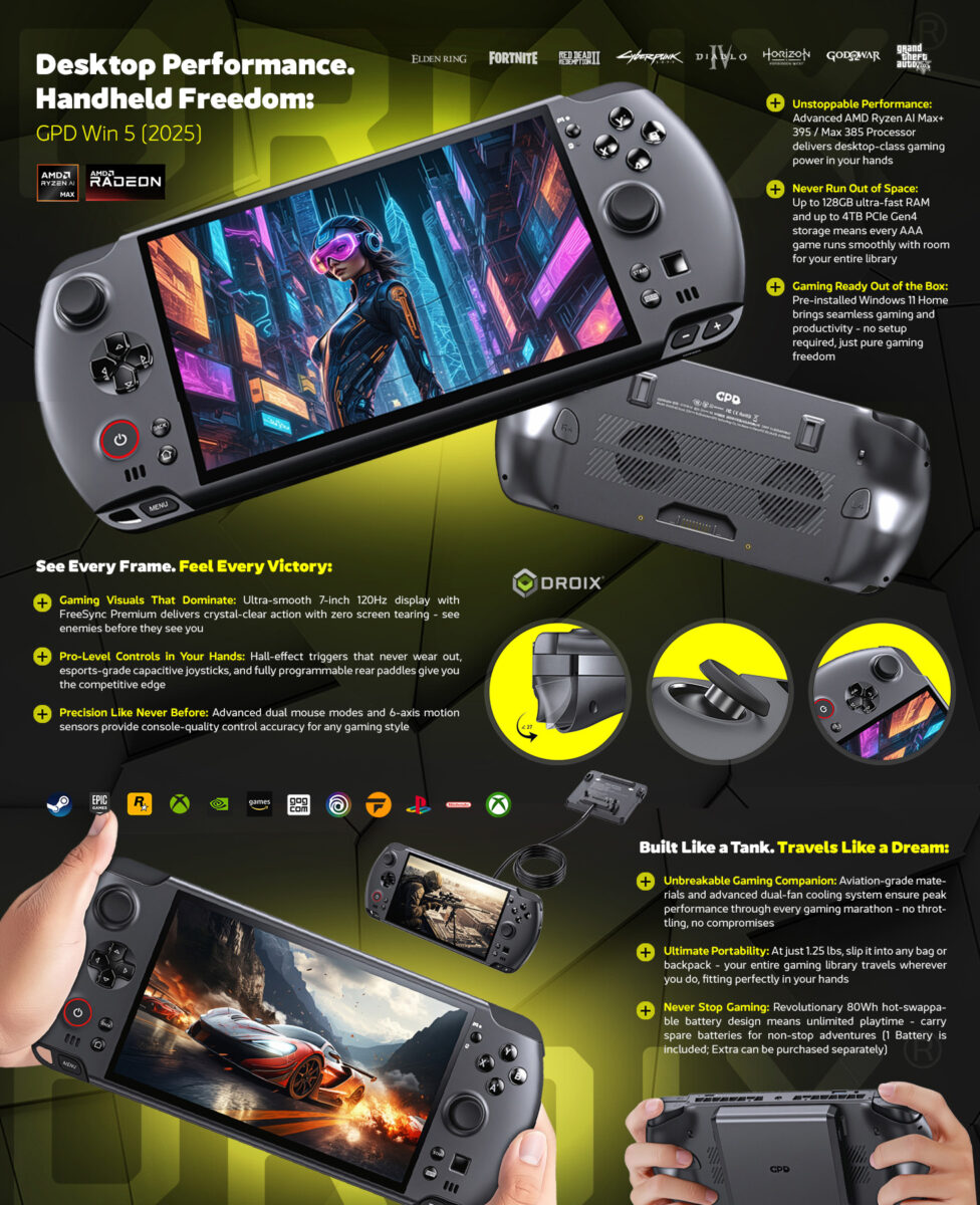 Detaljna infografika koja promovira ručnu igraću konzolu GPD Win 5 (2025.) pod nazivom "Performanse stolnog računala. Ručna sloboda".
Slika je kolaž koji prikazuje:
Sredina: Crna GPD Win 5 konzola, nagnuta pod kutom kako bi se vidio njezin zaslon koji prikazuje sliku u cyberpunk stilu. Drugi uređaj je preokrenut u pozadini, vide se njegova stražnja strana i ventilacija. Logotipi igara (Elden Ring, Fortnite, Hogwarts Legacy, Cyberpunk, Diablo, Horizon, God of War, Grand Theft Auto) navedeni su iznad uređaja.
Gore desno: Ističe ključne značajke: Nezaustavljive performanse (AMD Ryzen AI Max+ 395 / Max 385 procesor), Nikad bez ponestane prostora (do 128 GB RAM-a i 4 TB PCIe kartice za pohranu) i Spremno za igranje odmah po vađenju iz kutije (Windows 11 Home).
Lijevo u sredini: Odjeljak "Vidi svaki kadar. Osjeti svaku pobjedu", s naglaskom na 7-inčni 120Hz zaslon s FreeSyncom, Pro-Level kontrolama (okidači/džojstici s Hall efektom) i preciznošću kao nikad prije (dvostruki načini rada miša, 6-osni senzori pokreta).
Središnji dio: Vizualni opis sa žutim krugovima i strelicama prikazuje kapacitivno očitavanje i funkcionalnost uklonjivog modula upravljačkih palica.
Dolje desno: Odjeljak "Izgrađen poput tenka. Putuje poput sna" s naglaskom na Neslomivog pratitelja za igranje (materijali zrakoplovne kvalitete, hlađenje s dva ventilatora), Vrhunsku prenosivost (1,25 lbs) i Nikad ne prestajte igrati (baterija od 80 Wh s mogućnošću vruće zamjene).
Donji dio: Slika prikazuje uređaj u ruci, koji prikazuje realističnu trkaću igru, s raznim logotipima usluga (PC, R, Xbox, Epic, GoG, Steam) koji potvrđuju kompatibilnost.
Težina i dimenzije navedene su blizu donjeg lijevog kuta.