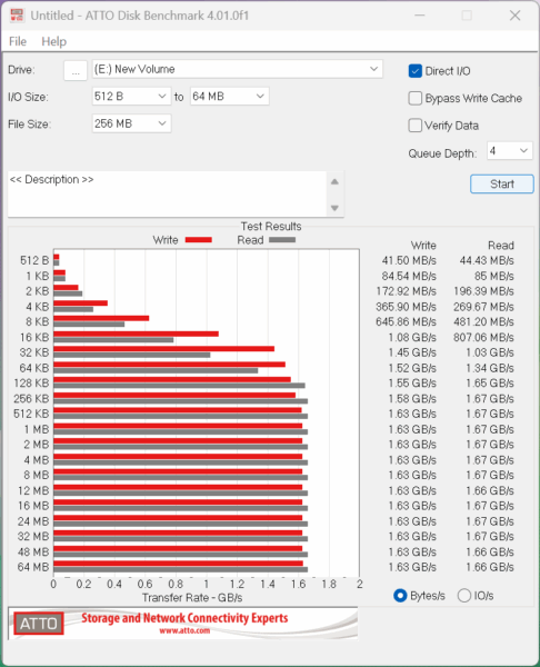 GPD WIN 5 Mini SSD ATTO Disk Benchmark