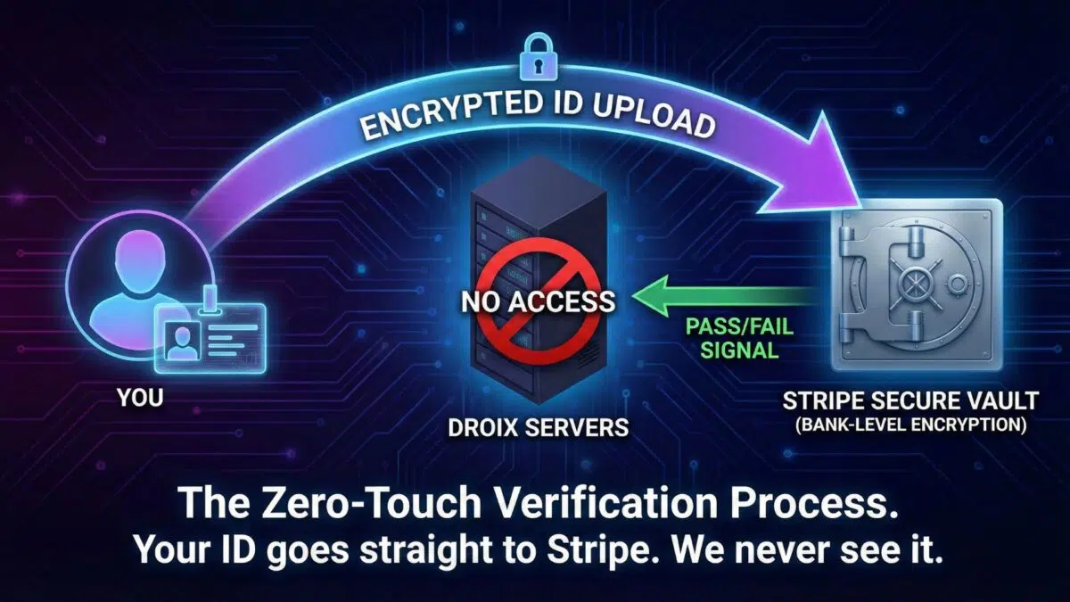 Carrega o ID encriptado apenas para o Stripe