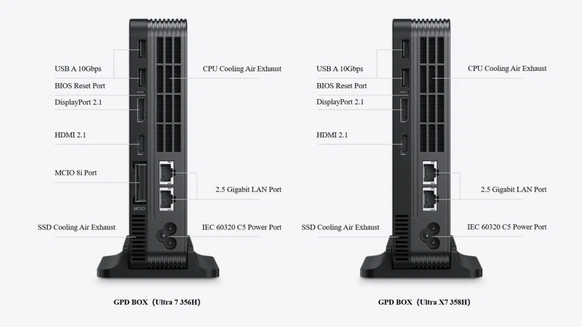 GPD BOX Back View