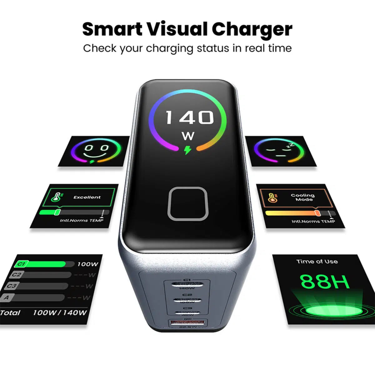 DROIX 140W USB-C Wall Charger Display